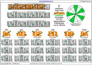 BAGED octaves C pentatonic major scale box shapes (13131 sweep patterns) pdf